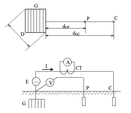 三極法測(cè)量接地電阻的試驗(yàn)接線(xiàn)