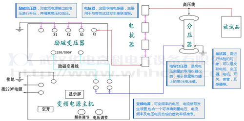 聯諧振試驗裝置接線原理圖